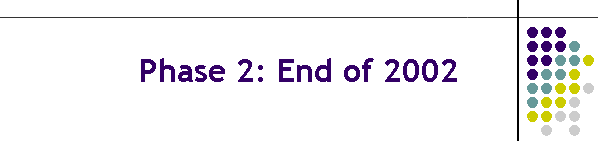 Phase 2: End of 2002